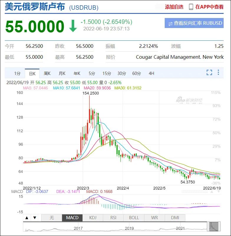 为何俄罗斯只受"皮肉伤",欧美却通胀爆表? 为何俄罗斯只受"皮肉伤",欧美却通胀爆表?