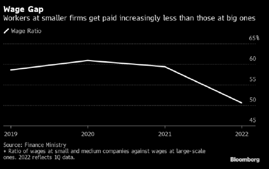 韩国财政部长警告薪资上涨或加剧通胀 韩国财政部长警告薪资上涨或加剧通胀