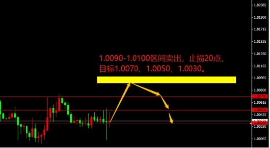 宗校立:CPI重磅来袭 今晚市场少不了腥风血雨 宗校立:CPI重磅来袭 今晚市场少不了腥风血雨