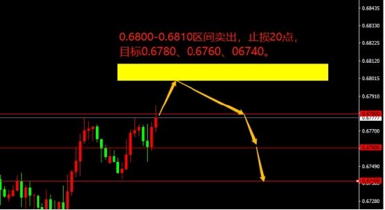 宗校立:CPI重磅来袭 今晚市场少不了腥风血雨 宗校立:CPI重磅来袭 今晚市场少不了腥风血雨