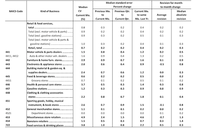 美国6月零售数据好于预期，美联储大幅加息底气更足了