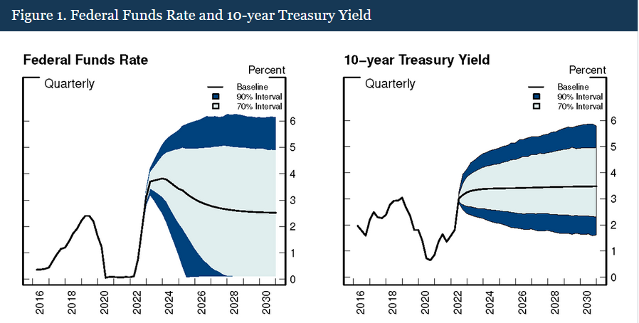 美联储今年要亏6700亿是怎么回事? 美联储今年要亏6700亿是怎么回事?