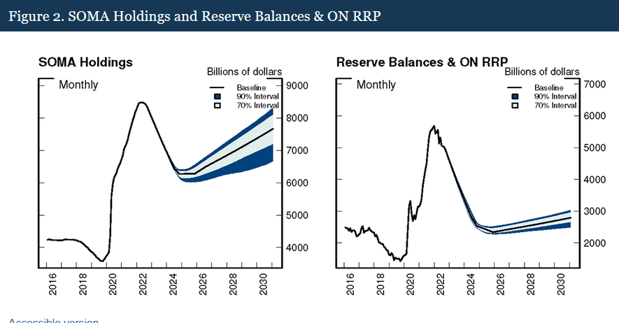 美联储今年要亏6700亿是怎么回事? 美联储今年要亏6700亿是怎么回事?