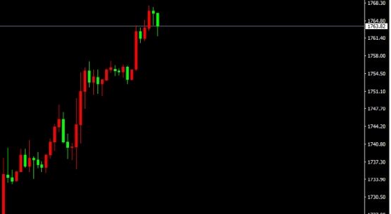 宗校立:美国GDP数据再度为负 对美元有何影响 宗校立:美国GDP数据再度为负 对美元有何影响