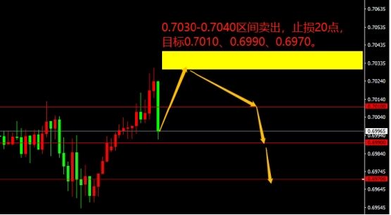 宗校立:美国GDP数据再度为负 对美元有何影响 宗校立:美国GDP数据再度为负 对美元有何影响