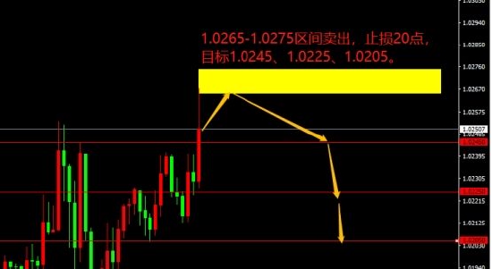 宗校立:周一交易日 简单剖析美元指数下跌原因 宗校立:周一交易日 简单剖析美元指数下跌原因