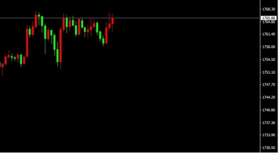 宗校立:周一交易日 简单剖析美元指数下跌原因 宗校立:周一交易日 简单剖析美元指数下跌原因