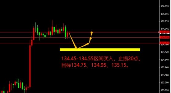 宗校立:非农数据大超预期 美元真要一飞冲天 宗校立:非农数据大超预期 美元真要一飞冲天
