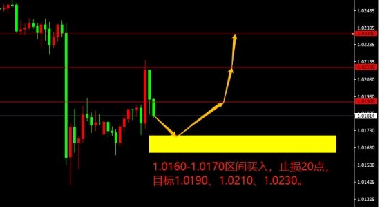 宗校立:非农数据大超预期 美元真要一飞冲天 宗校立:非农数据大超预期 美元真要一飞冲天