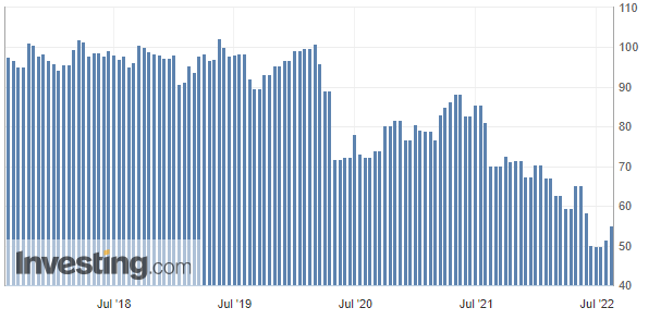 美国短期通胀压力略微消退 重要消费者信心指标反弹至近三个月高位 美国短期通胀压力略微消退 重要消费者信心指标反弹至近三个月高位