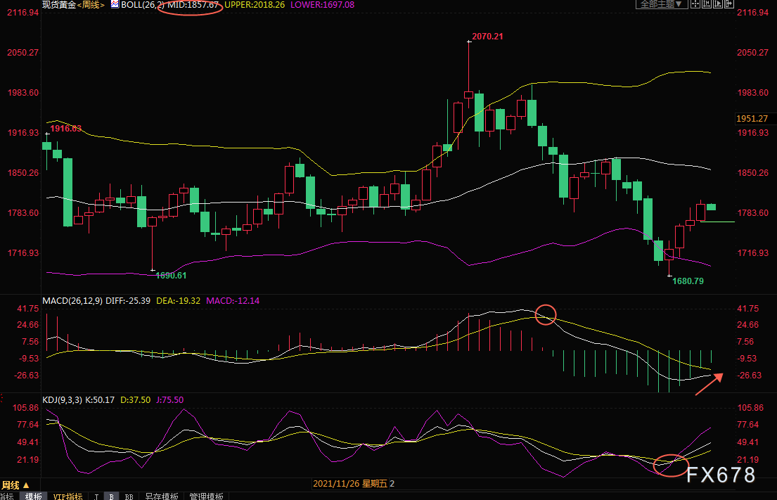 1800关口附近再遇空头绞杀 多头濒临险境？
