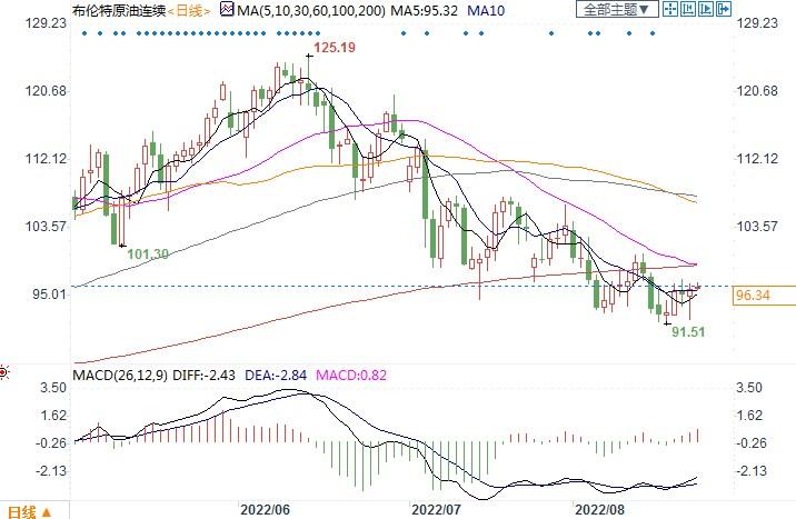 油价难跌!OPEC+日产量落后生产目标近300万桶 油价难跌!OPEC+日产量落后生产目标近300万桶
