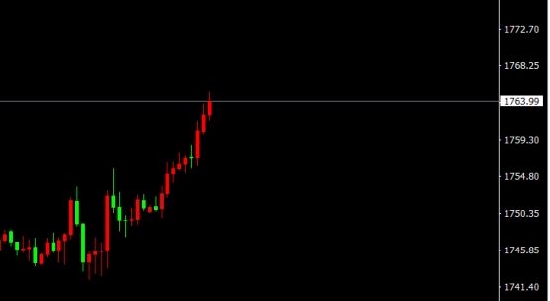 宗校立:美元高位盘整 下一步动作非常重要