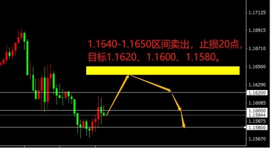 宗校立:ADP数据不及预期 美元下一步怎么走 宗校立:ADP数据不及预期 美元下一步怎么走