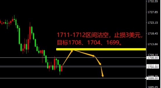 宗校立:ADP数据不及预期 美元下一步怎么走 宗校立:ADP数据不及预期 美元下一步怎么走